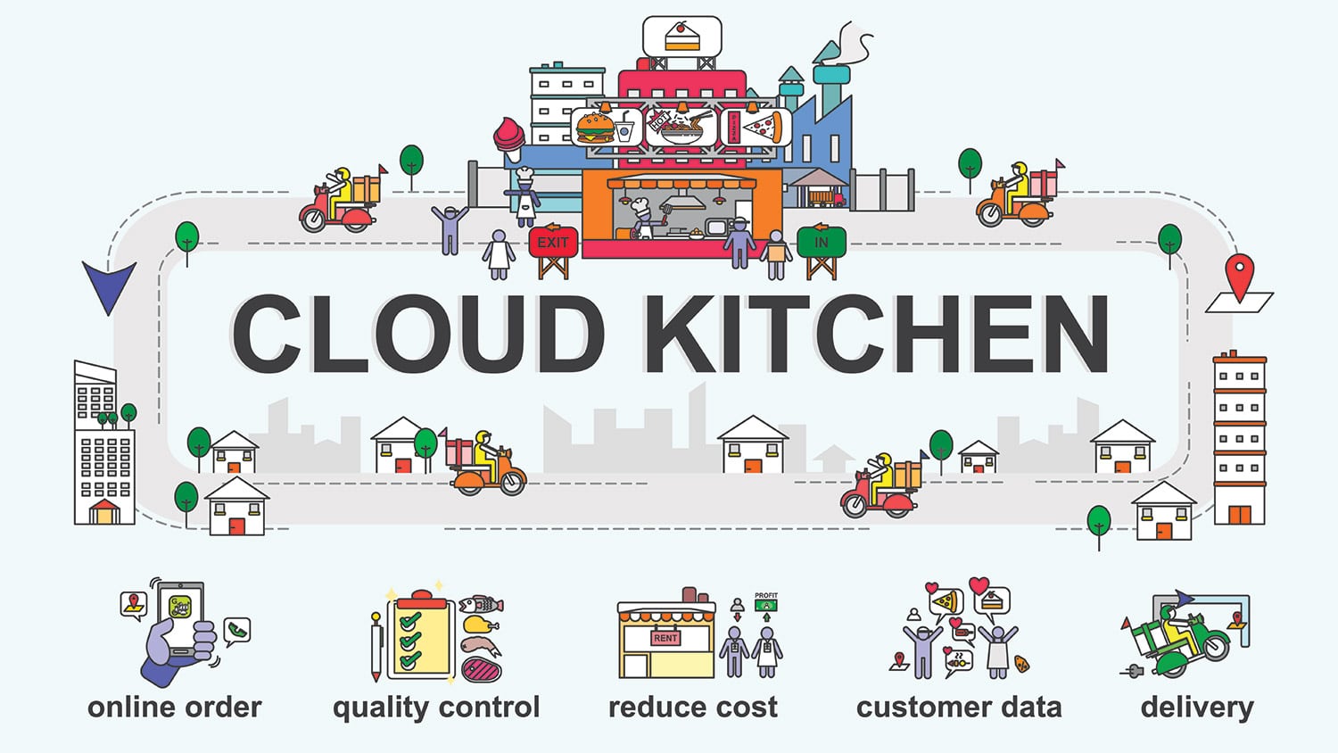 Cloud Kitchen Cloud Kitchen